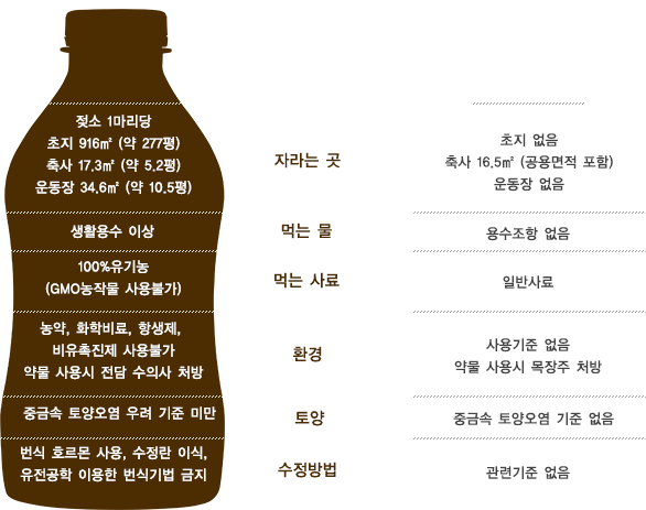 행복한 젖소의 기준표